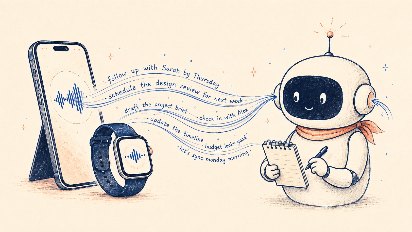 Illustration of voice waveforms with transcribed text flowing from an iPhone and Apple Watch into the ears of a cartoon AI agent character
